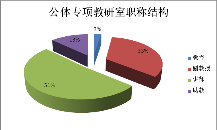 体育人口概述_体育市场营销概述(3)